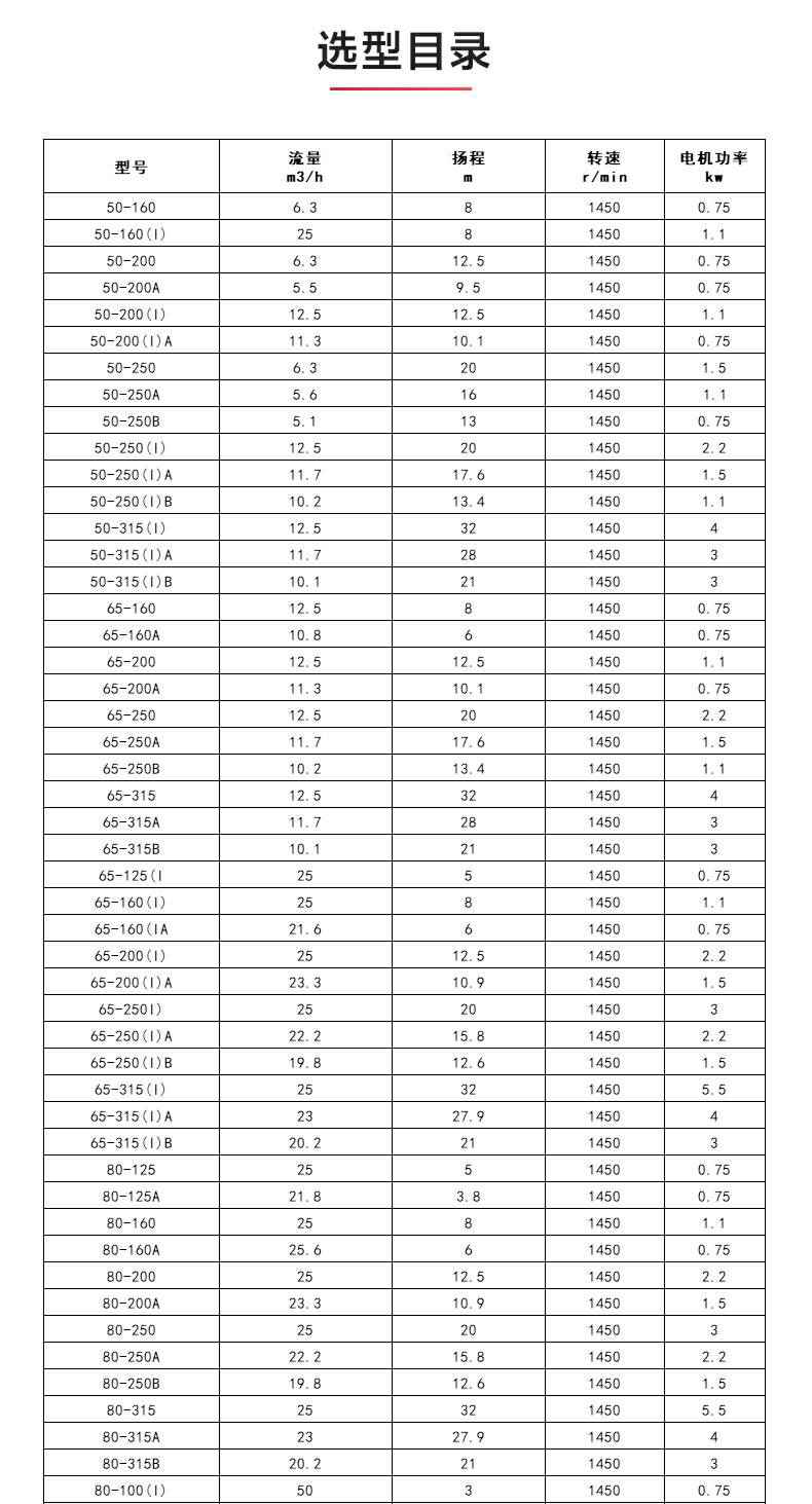 ISWDB型离心泵_04.jpg ISWDB型离心泵_04.jpg